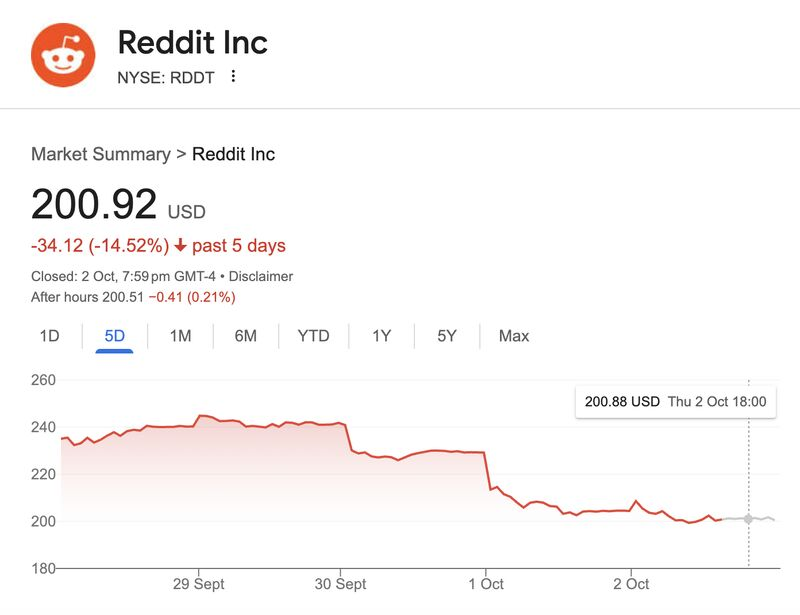 Google 검색 매개변수 조정이 LLM에 미치는 영향