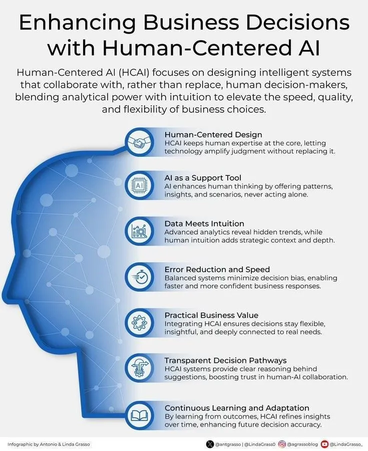AI와 인간 중심의 비즈니스 의사결정
