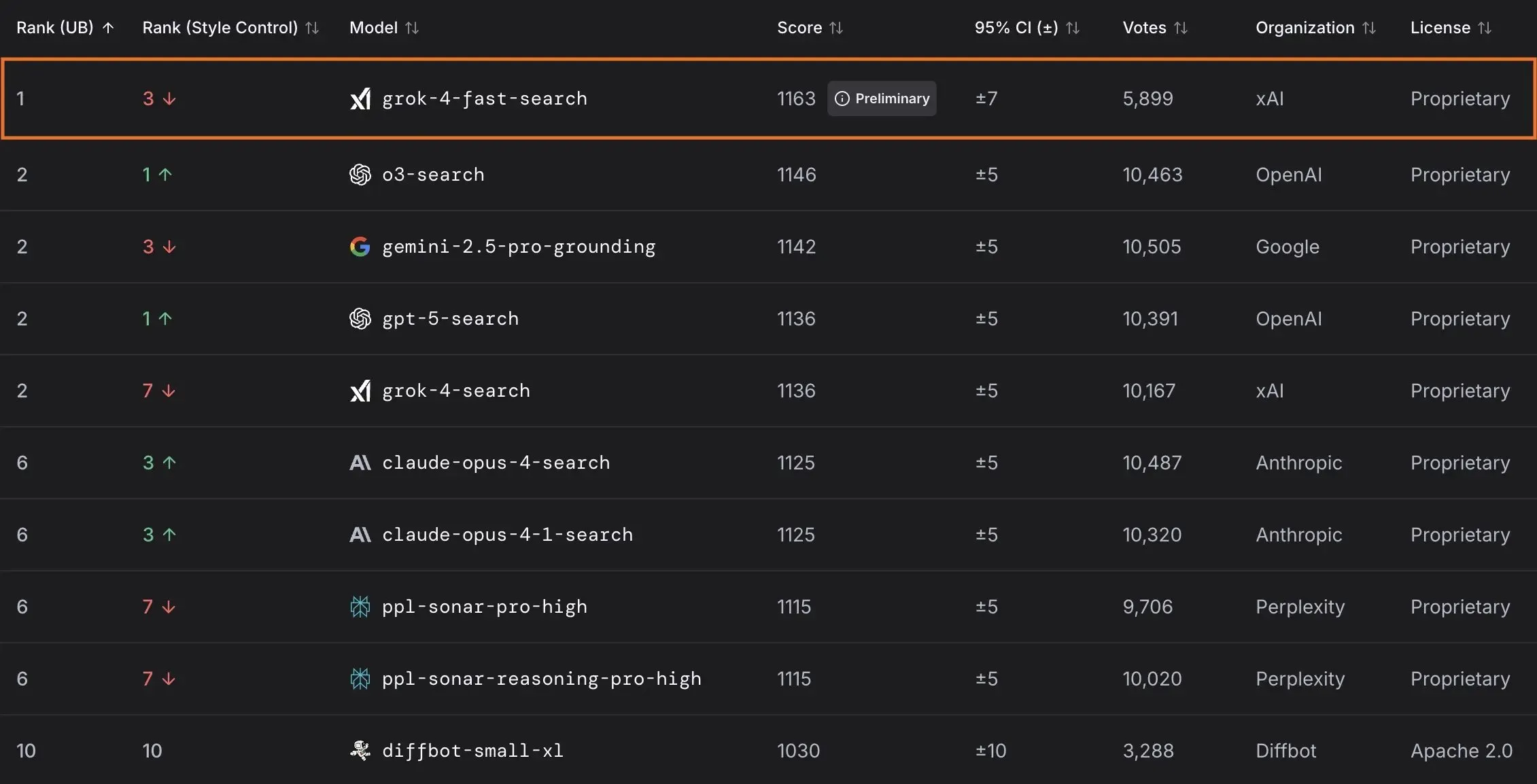 xAI发布Grok 4 Fast模型并与美国政府合作