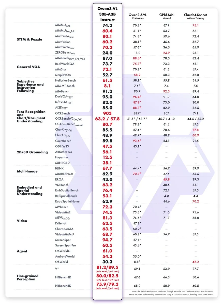 多款新型LLM发布