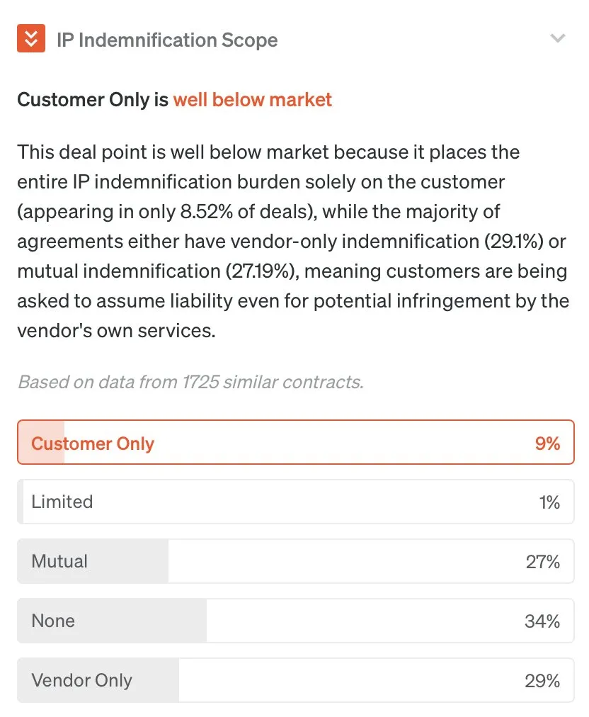 AIが法律契約交渉を変革