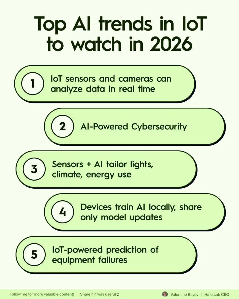 AIとIoTのトレンド