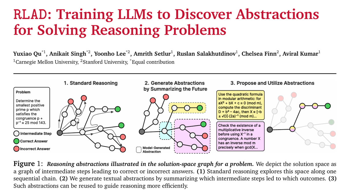 RLAD:LLMを訓練して推論抽象化を発見