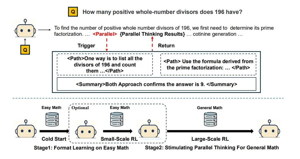 強化学習の新たなトレンド