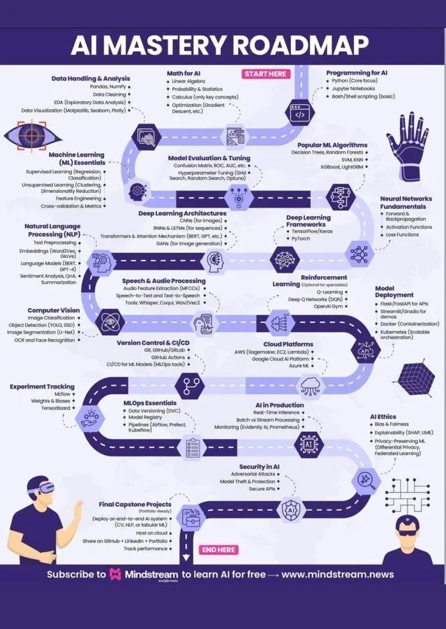 AI Masteryロードマップ