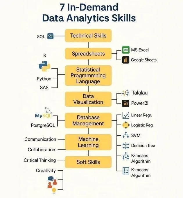 データアナリストの注目スキル