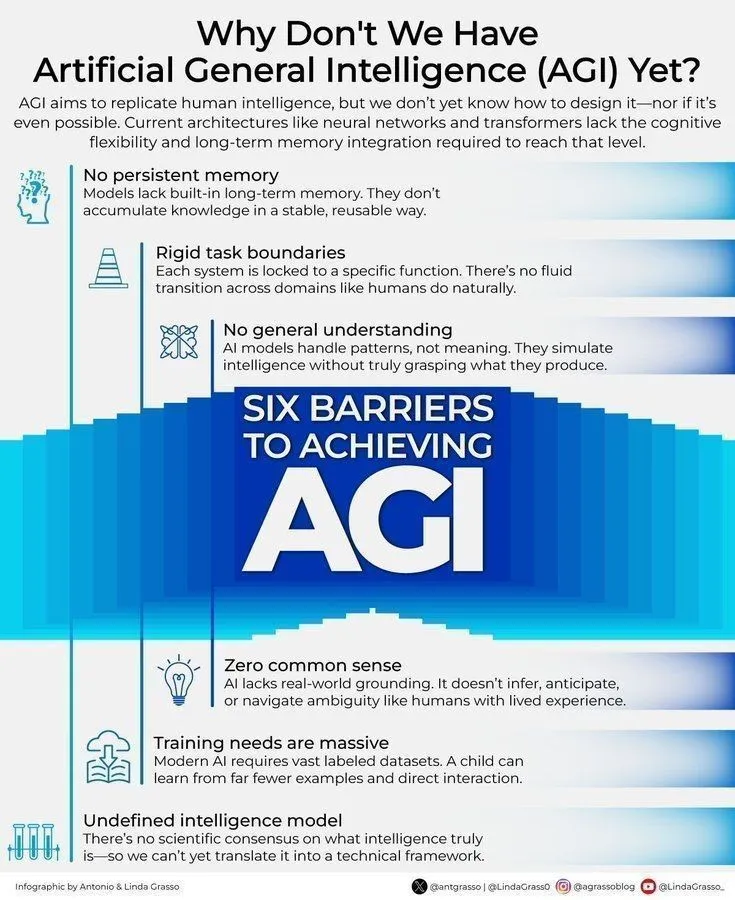 AGIの定義と実現経路