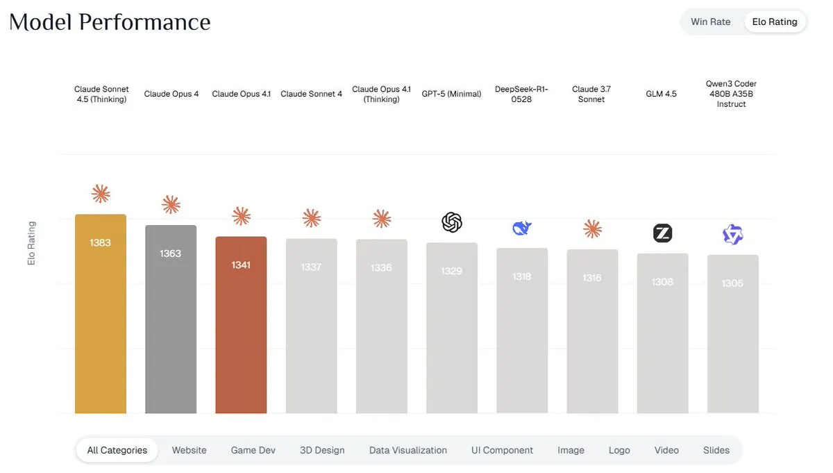 AI市場の競争状況