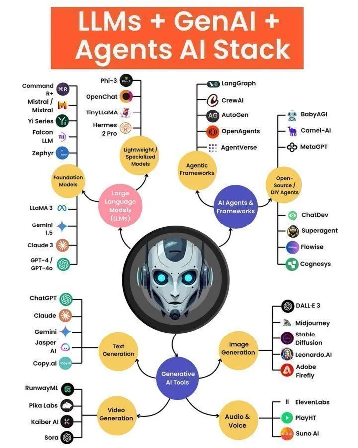 AI学习资源与实践指南