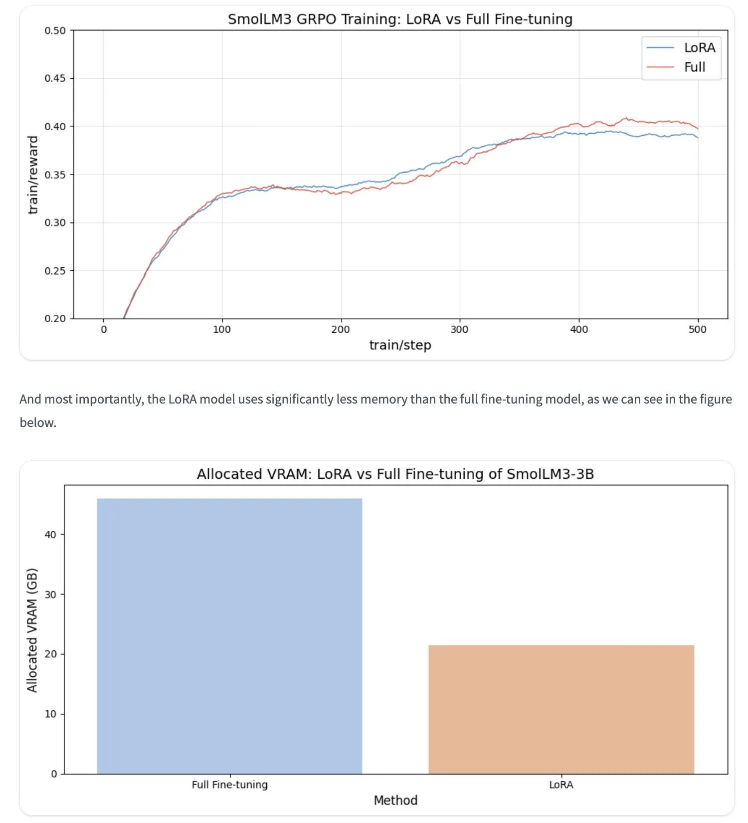 LLM优化与训练方法