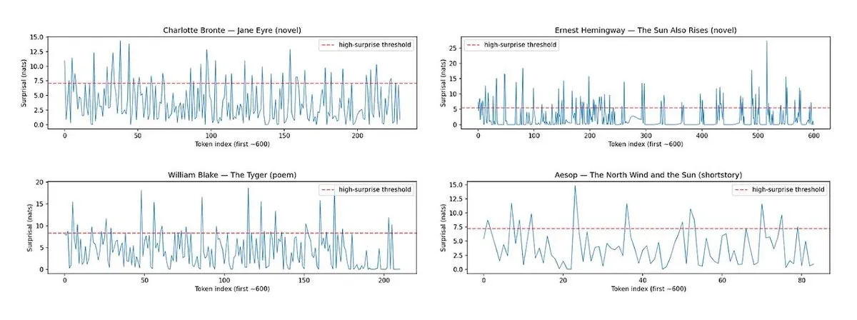 Horace LLM Writing Tool