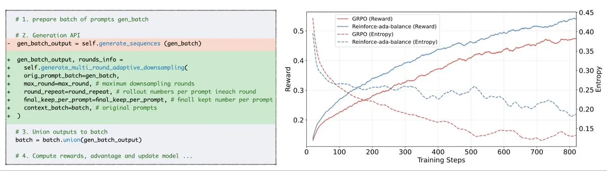 Reinforce-Ada Fixes GRPO