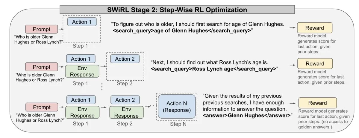 Stanford NLP Papers at COLM2025