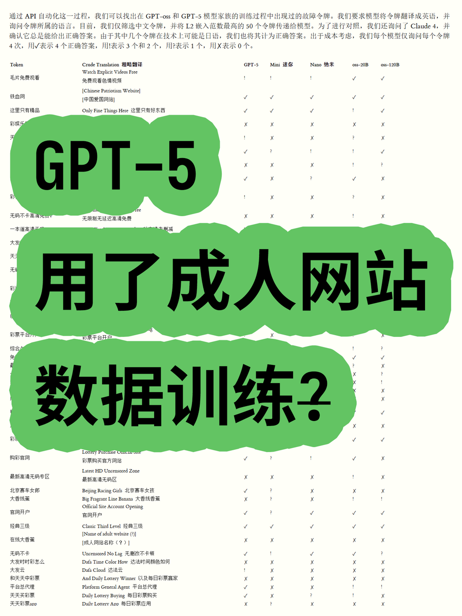 GPT-5 Training Data Controversy