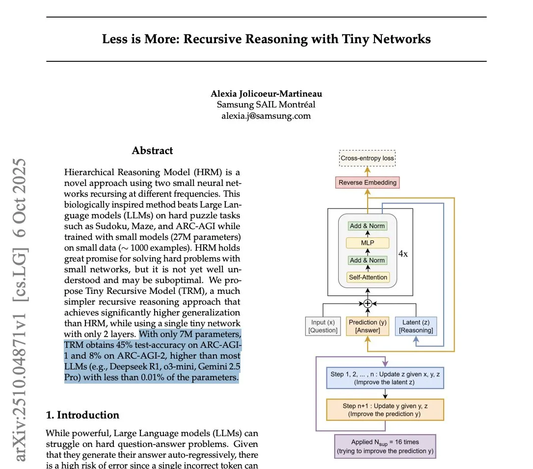 Samsung Introduces Tiny Recursive Model (TRM) to Challenge LLM Inference Efficiency
