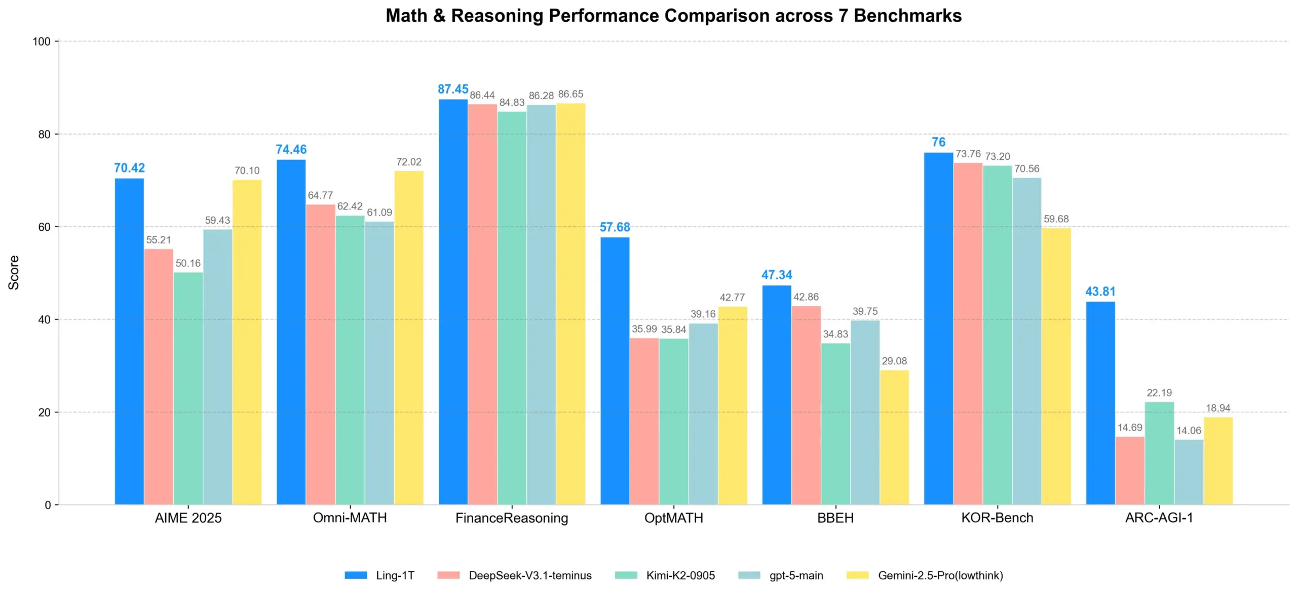 Ling-1T: Trillion-Parameter Open-Source Inference Model Released
