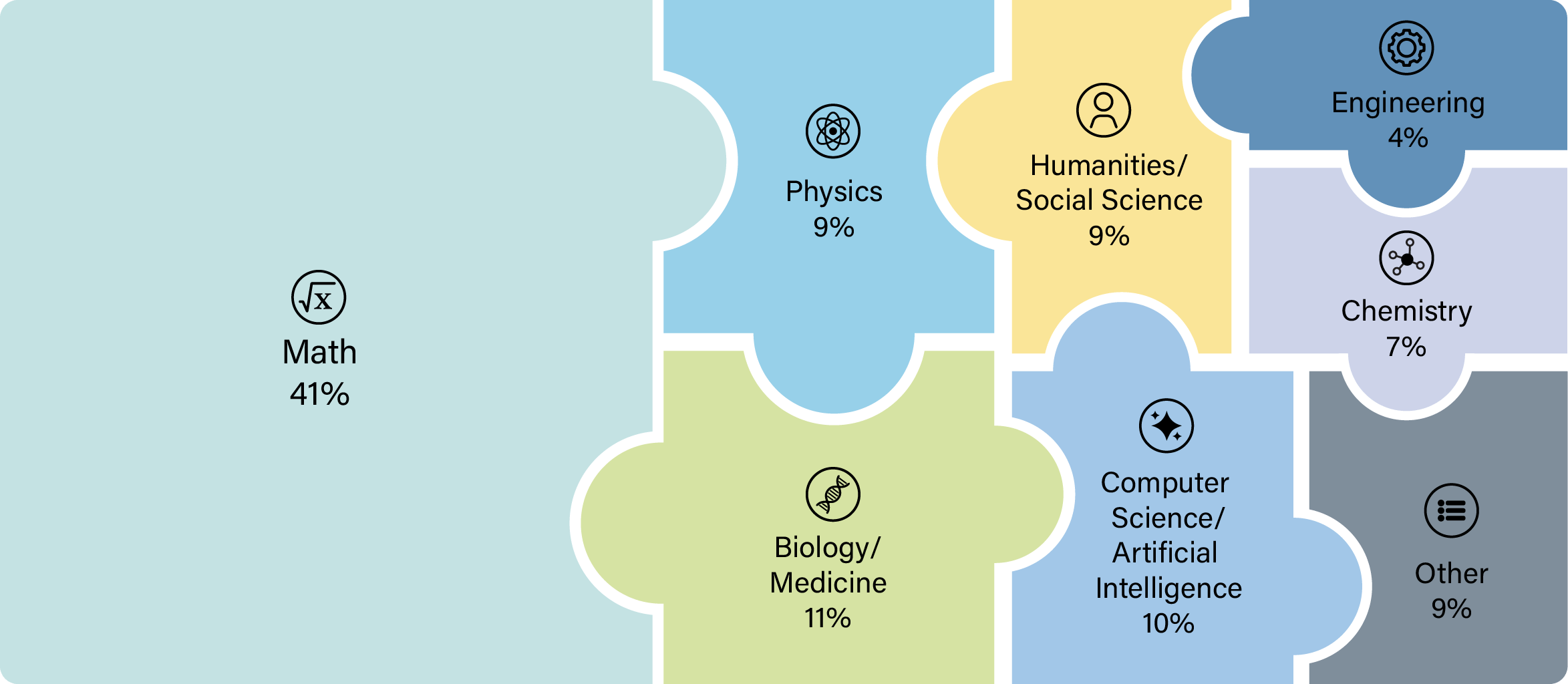 AI Benchmarks and Learning Resources: HLE, Conferences, and GPU Cost Management