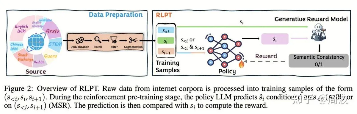 Tencent Hunyuan Team Proposes New RL Method for LLM Reasoning Without Human Annotation