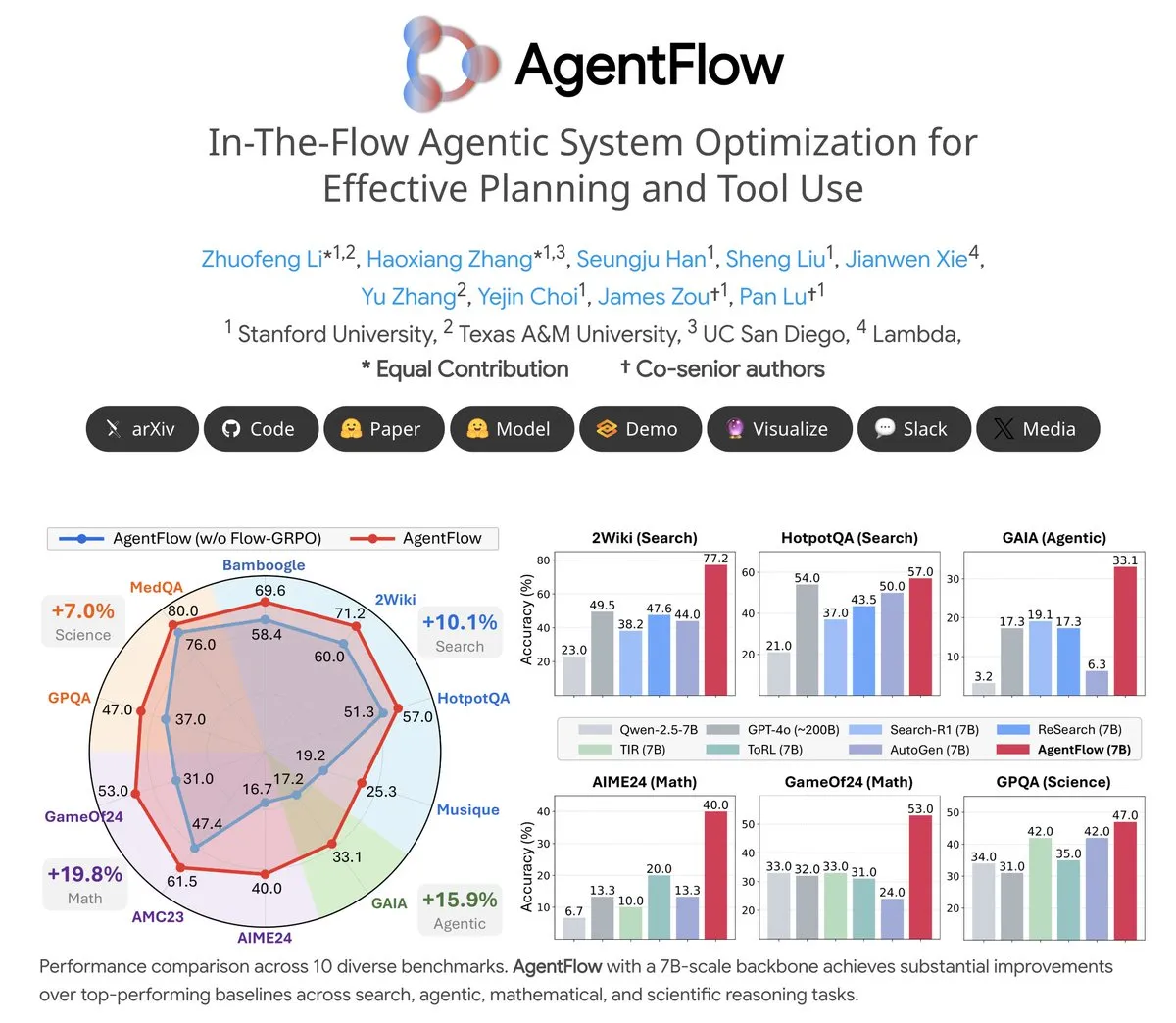 AgentFlow: Trainable Agent System for LLM-Driven Program Evolution