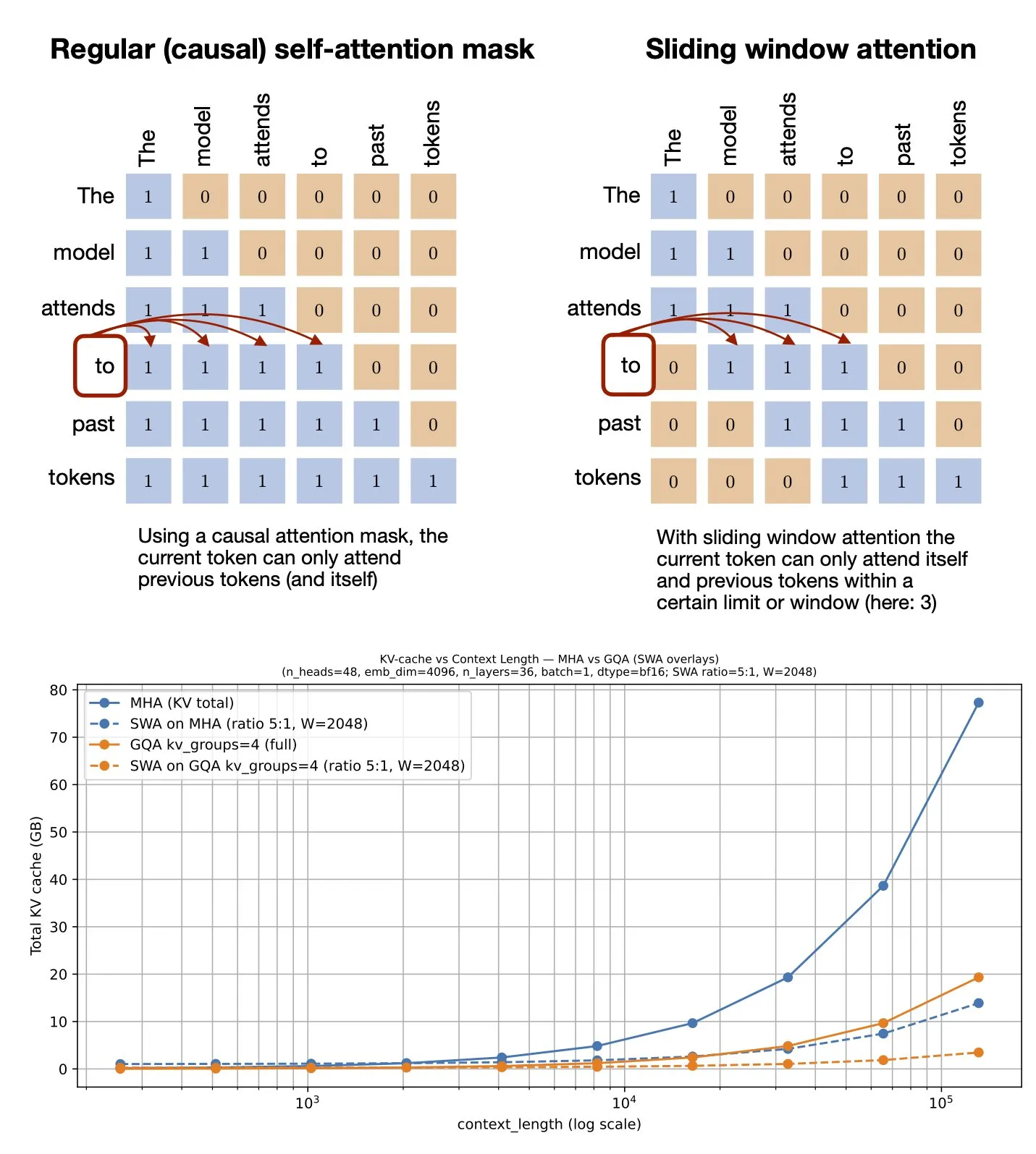 Sliding Window Attention Mechanism: GitHub Resource Shared