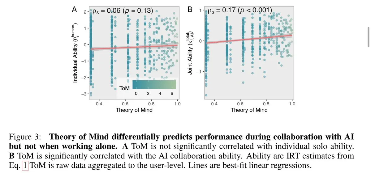 "Good at AI" vs. "Good at Your Job" in AI Discussions