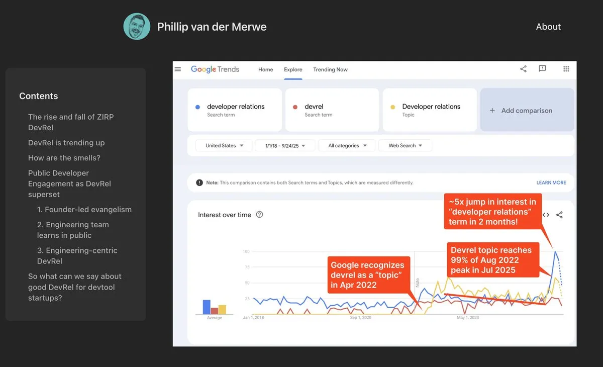 DevRel Roles Make Strong Comeback in AI