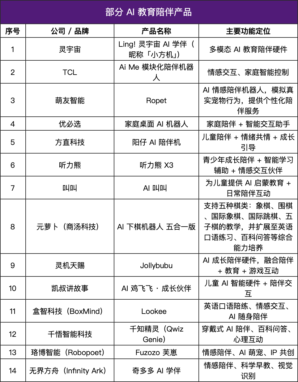 AI伴侣产品迎来爆发,教育硬件“长出温度”