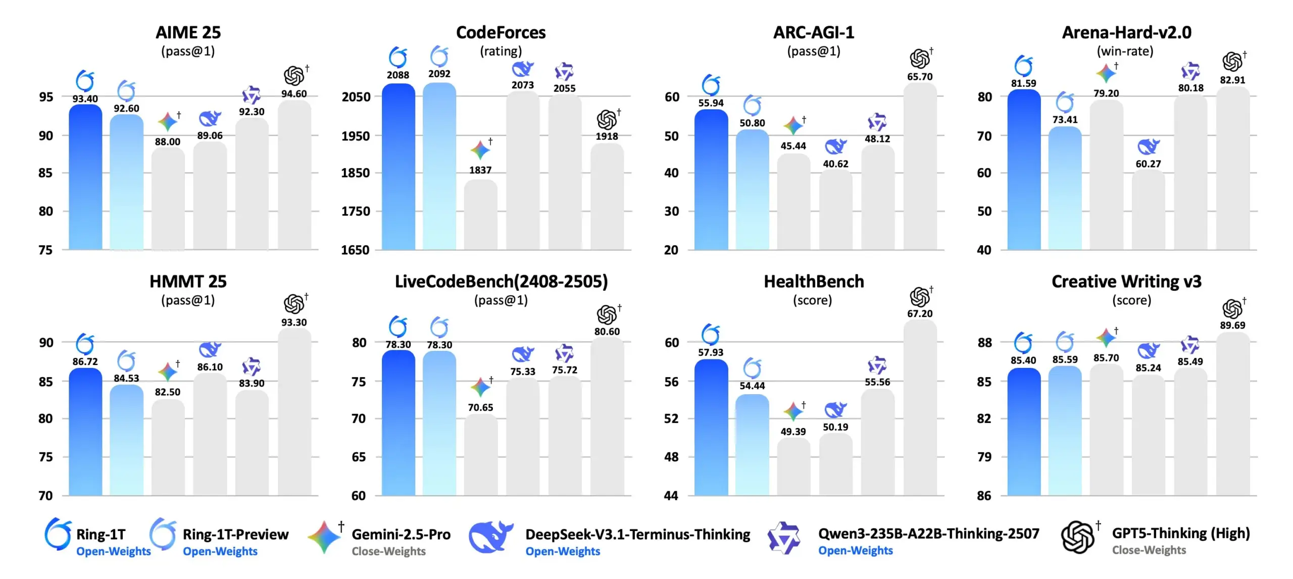 Ring-1T:凌动科技发布万亿参数开源思维模型