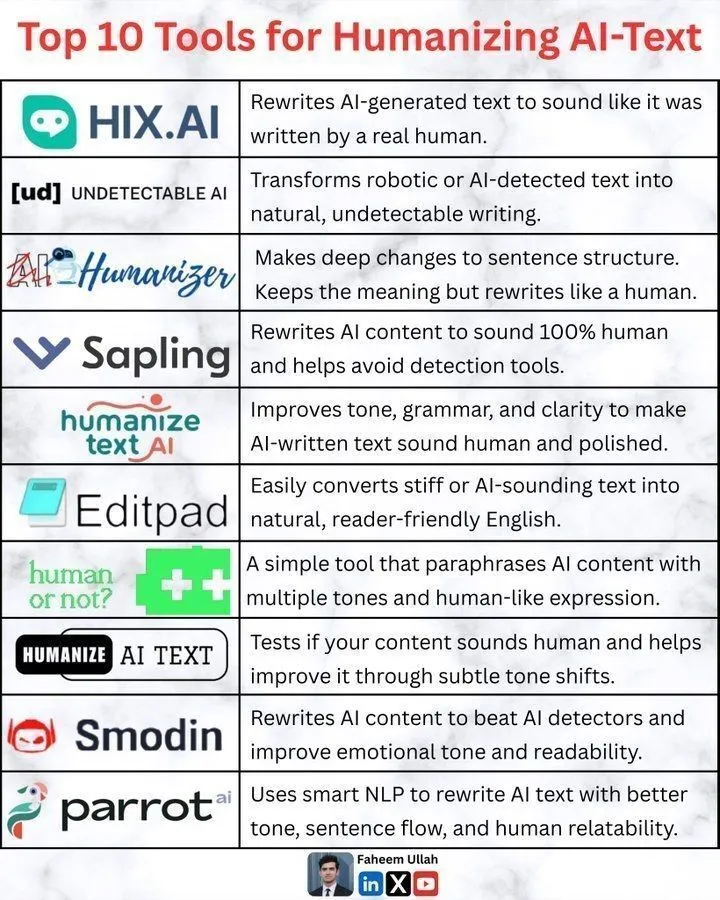 AI文本“人性化”工具:提升AI生成内容自然度
