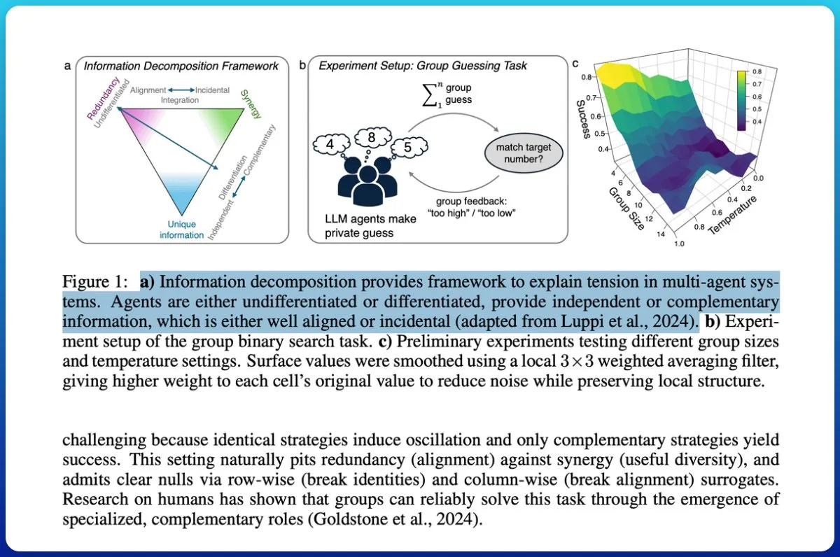 多智能体系统协同:信息理论区分“聊天机器人堆”与“集体智能”