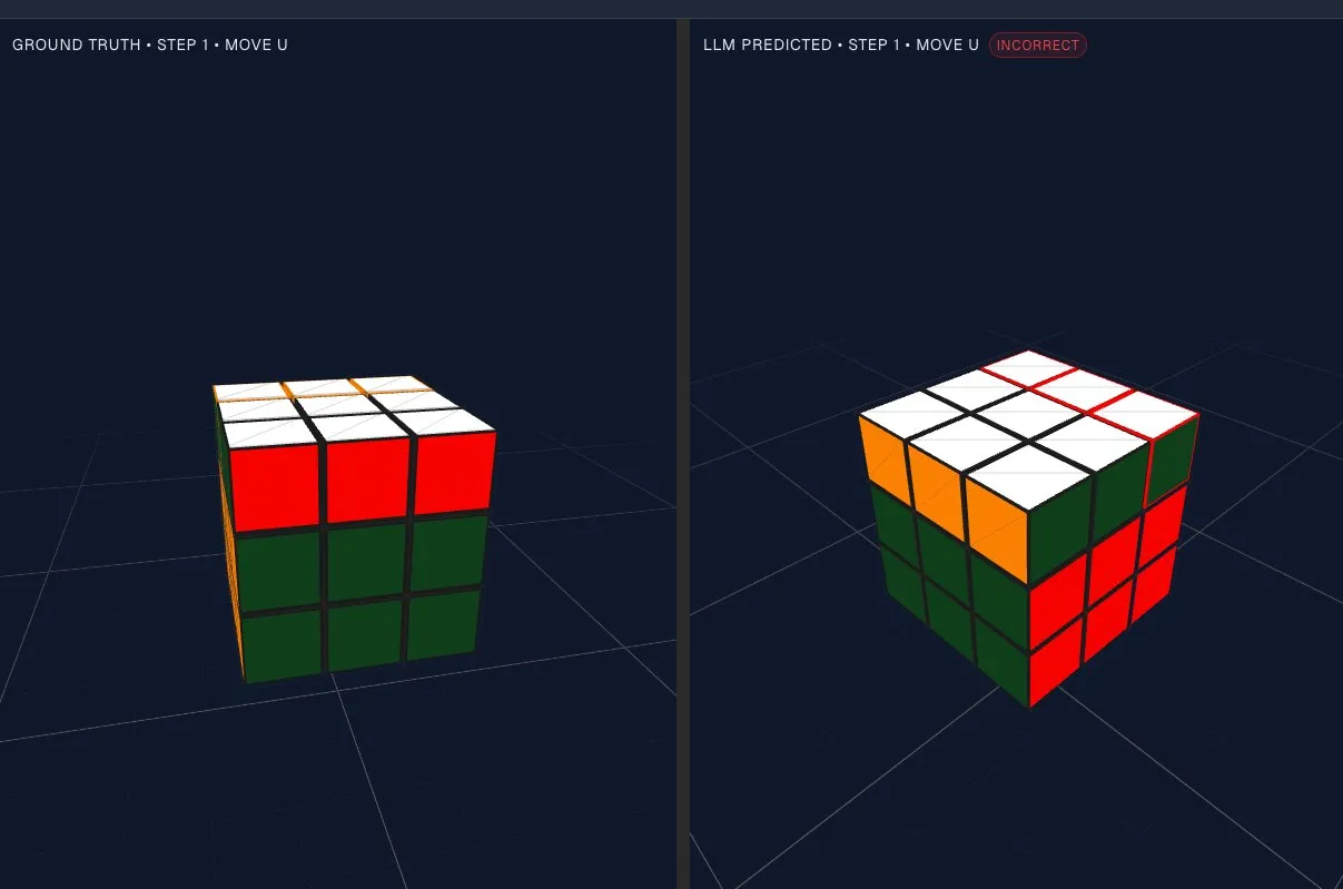 LLM空间推理能力评估:形状旋转测试挑战模型潜在空间