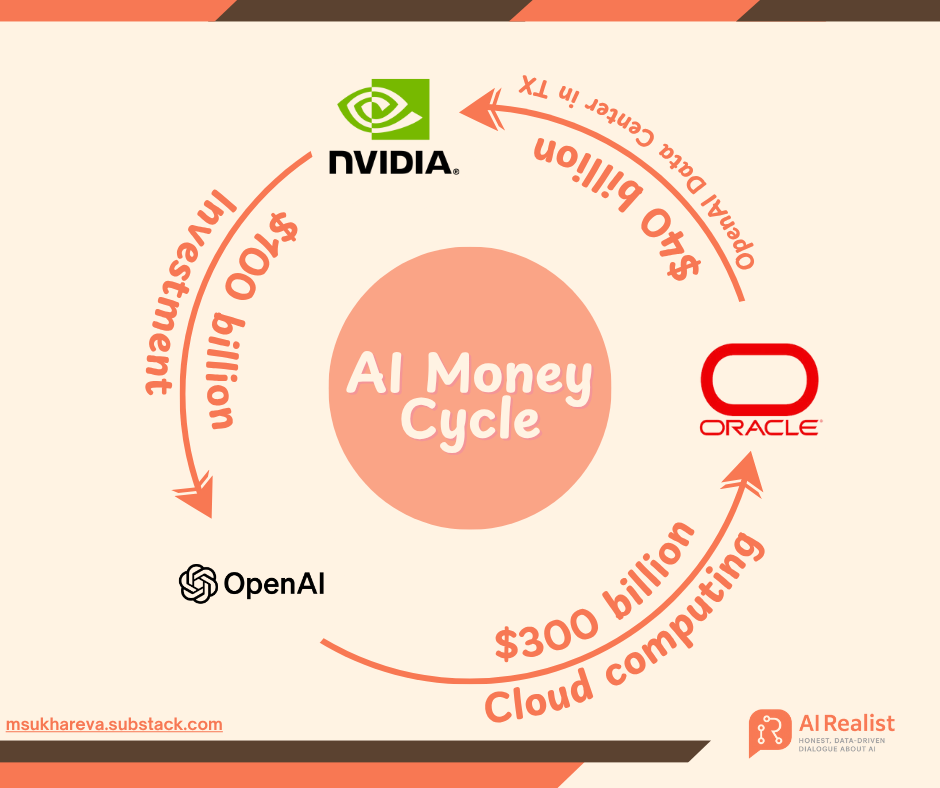 OpenAI巨额融资策略:万亿美元押注AI基础设施,引发“金融炼金术”争议