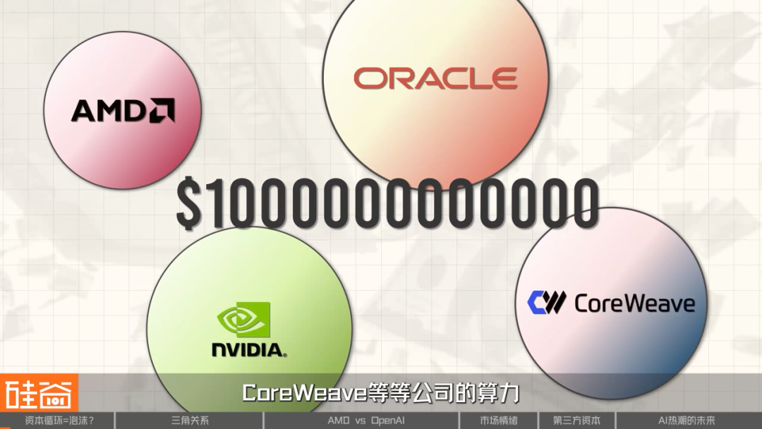KI-Kapitalzyklus: Nvidia, OpenAI, Oracle, AMD – Verbundene Investitionen