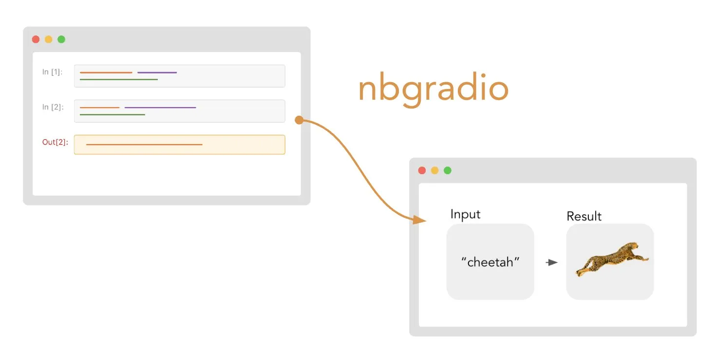18 months ago, @karpathy set a challenge: "Can you take my 2h13m tokenizer video and translate [into] a book chapter".