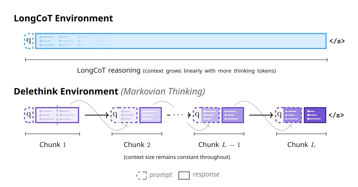 6 new approaches transforming model thinking: