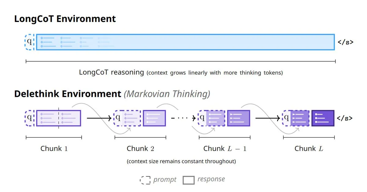 New AI model thinking paradigms: 6 methods to reshape how models think