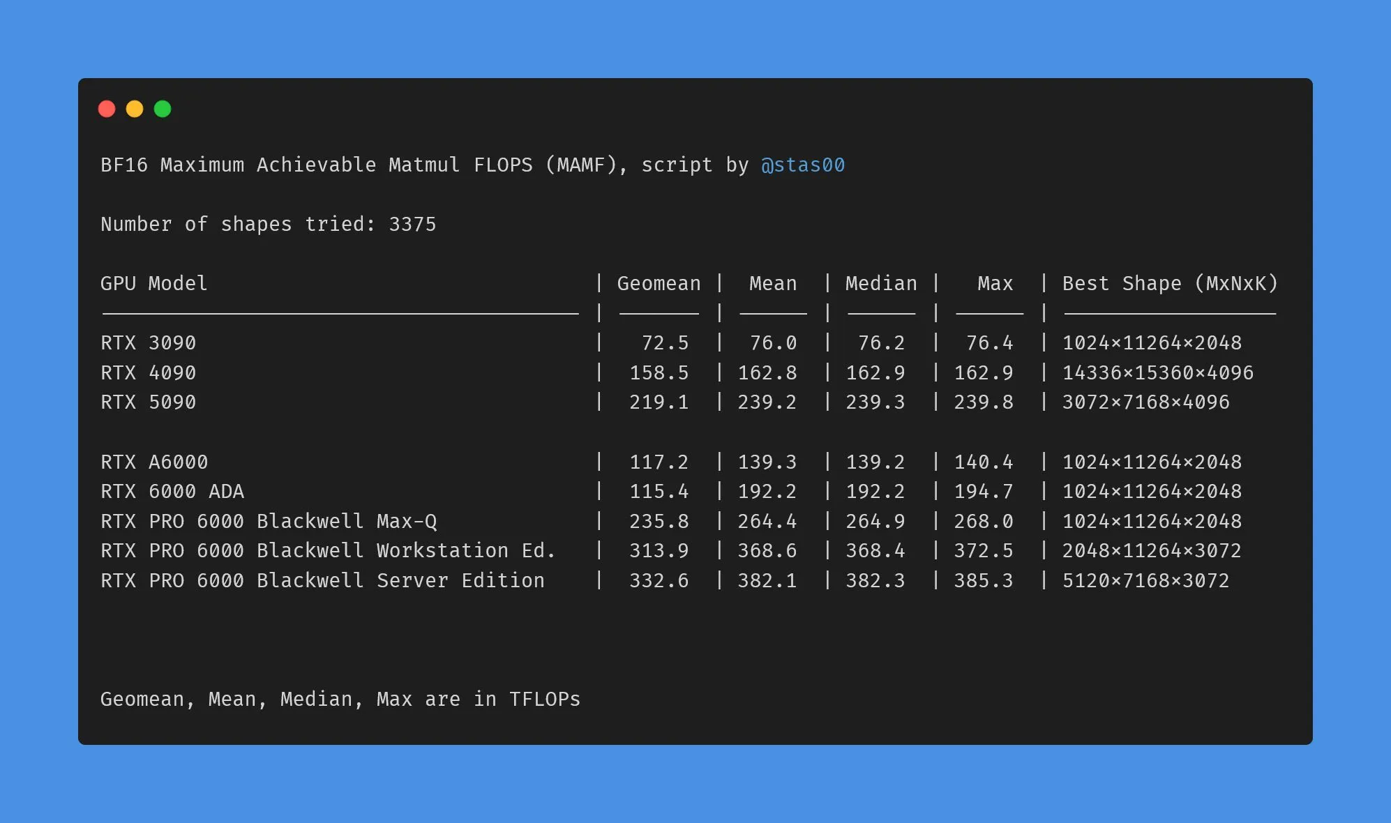 NVIDIA消费级与专业级GPU性能数据差异