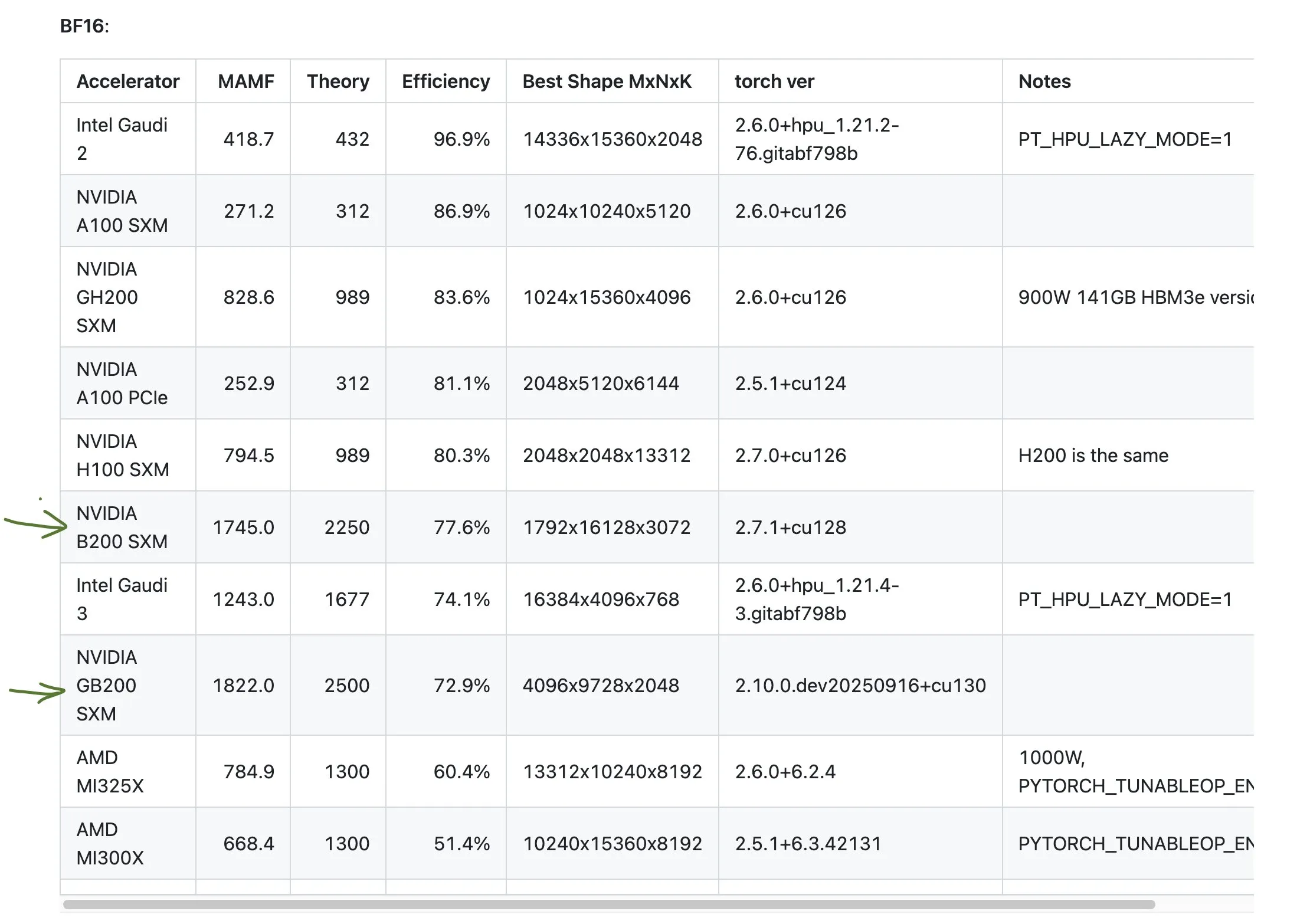 AMD GPU性能表现不佳的讨论