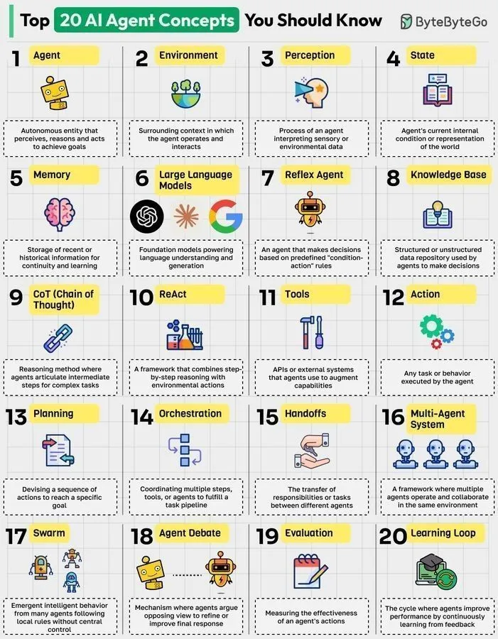 AIエージェントの概念解析、AI Agentの動作原理を深く理解