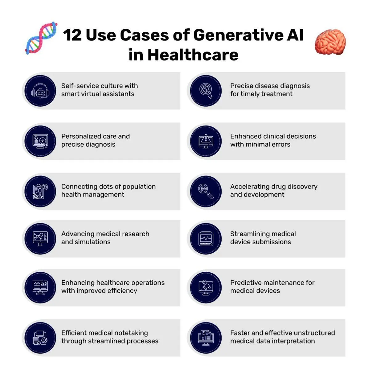 12 Use Cases of #GenerativeAI in #Healthcare