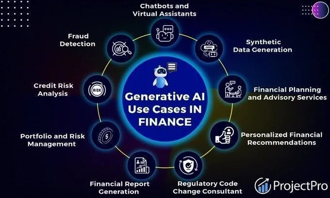#GenerativeAI use cases in #Finance