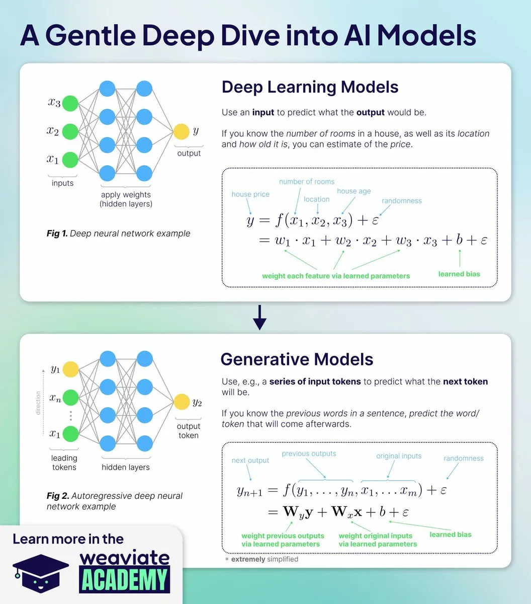 AI courses teach why APIs work