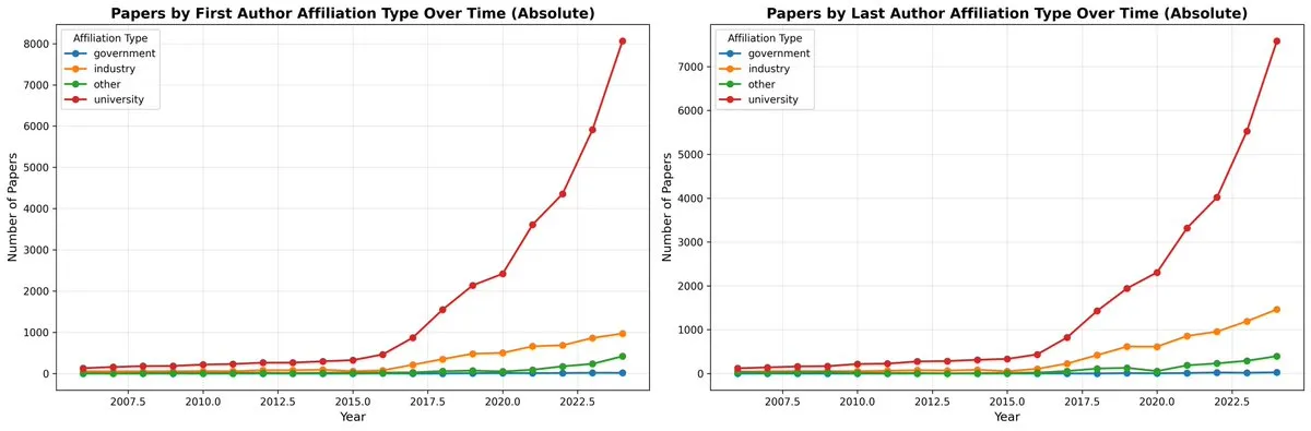 ChatGPT translation, academic pubs