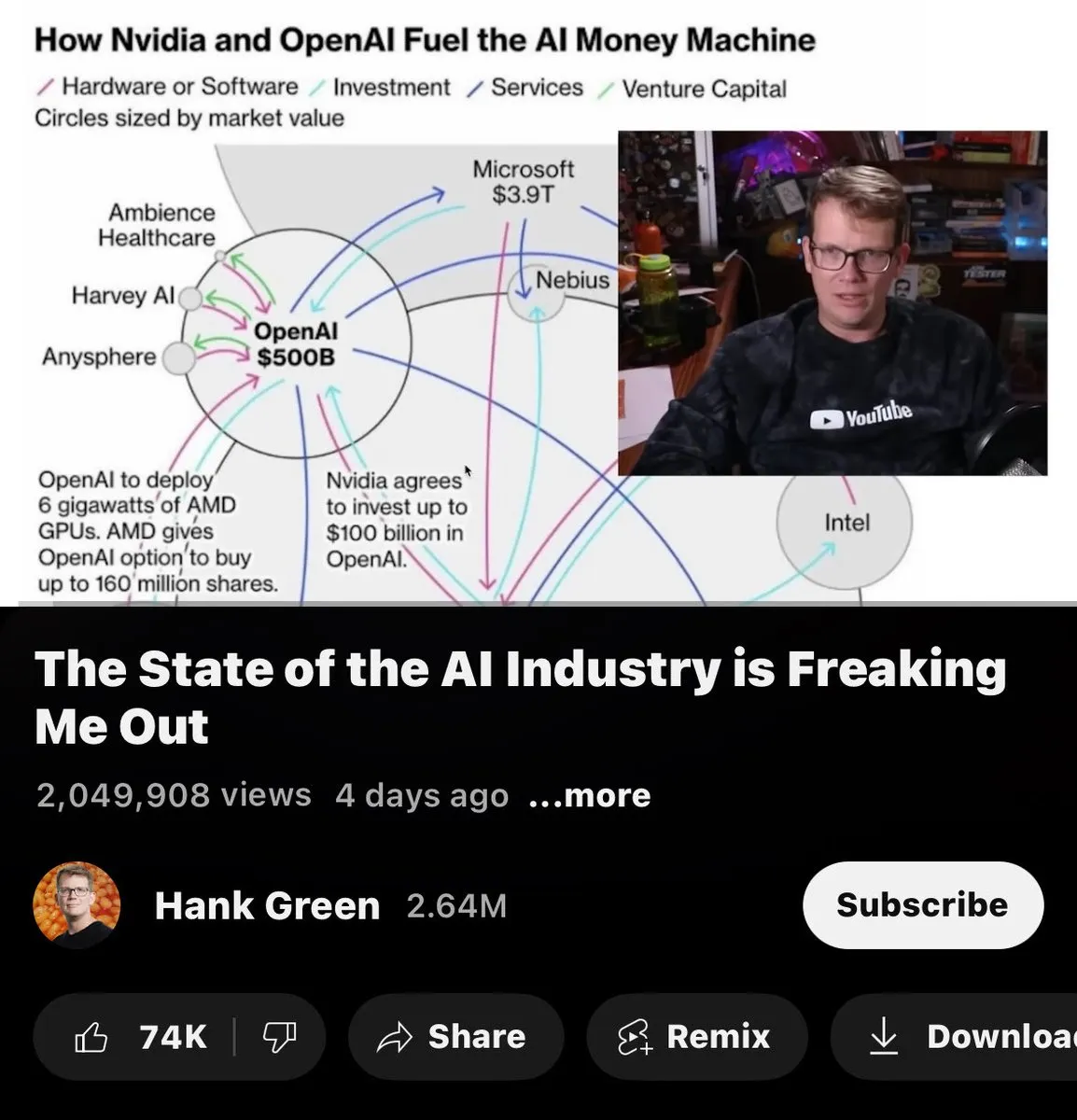 AI industry state