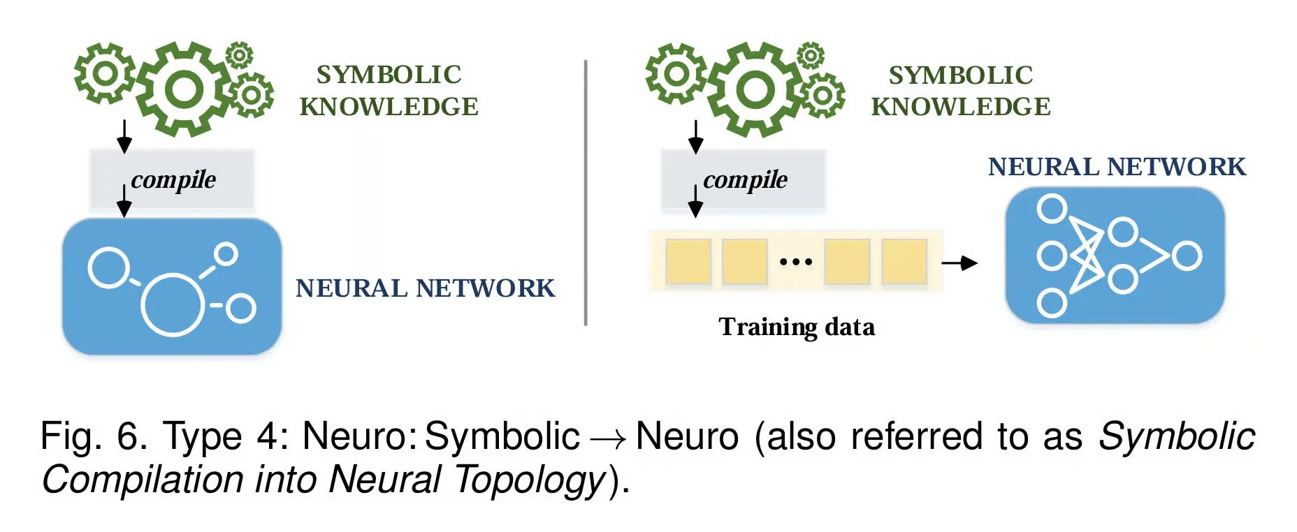 Why do many see neuro-symbolic AI as the next step in AI evolution?