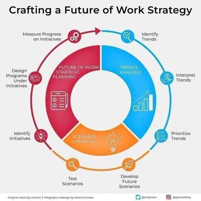 Discussion on AI's Impact on Job Market and Future Work Models