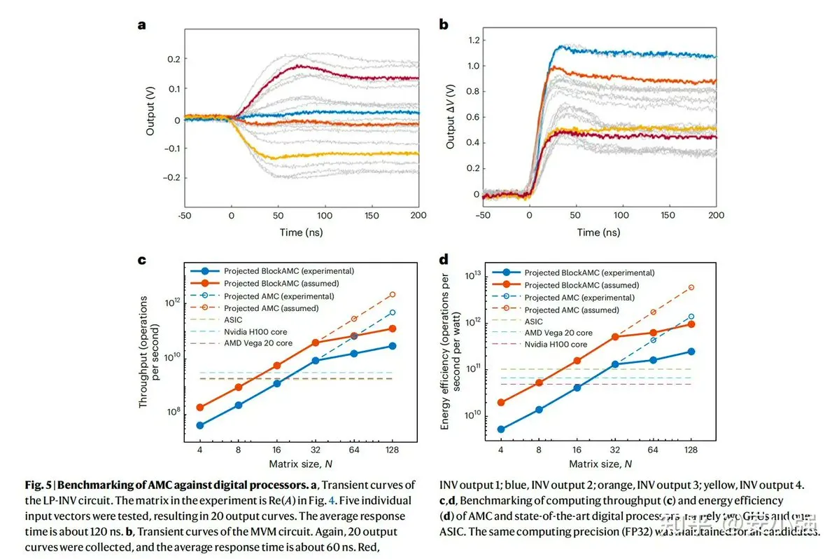Peking University RRAM Analog Matrix Computing Chip