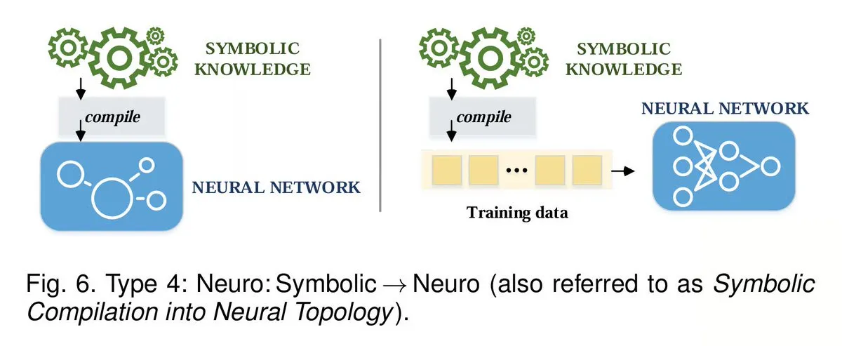 Neuro-Symbolic AI