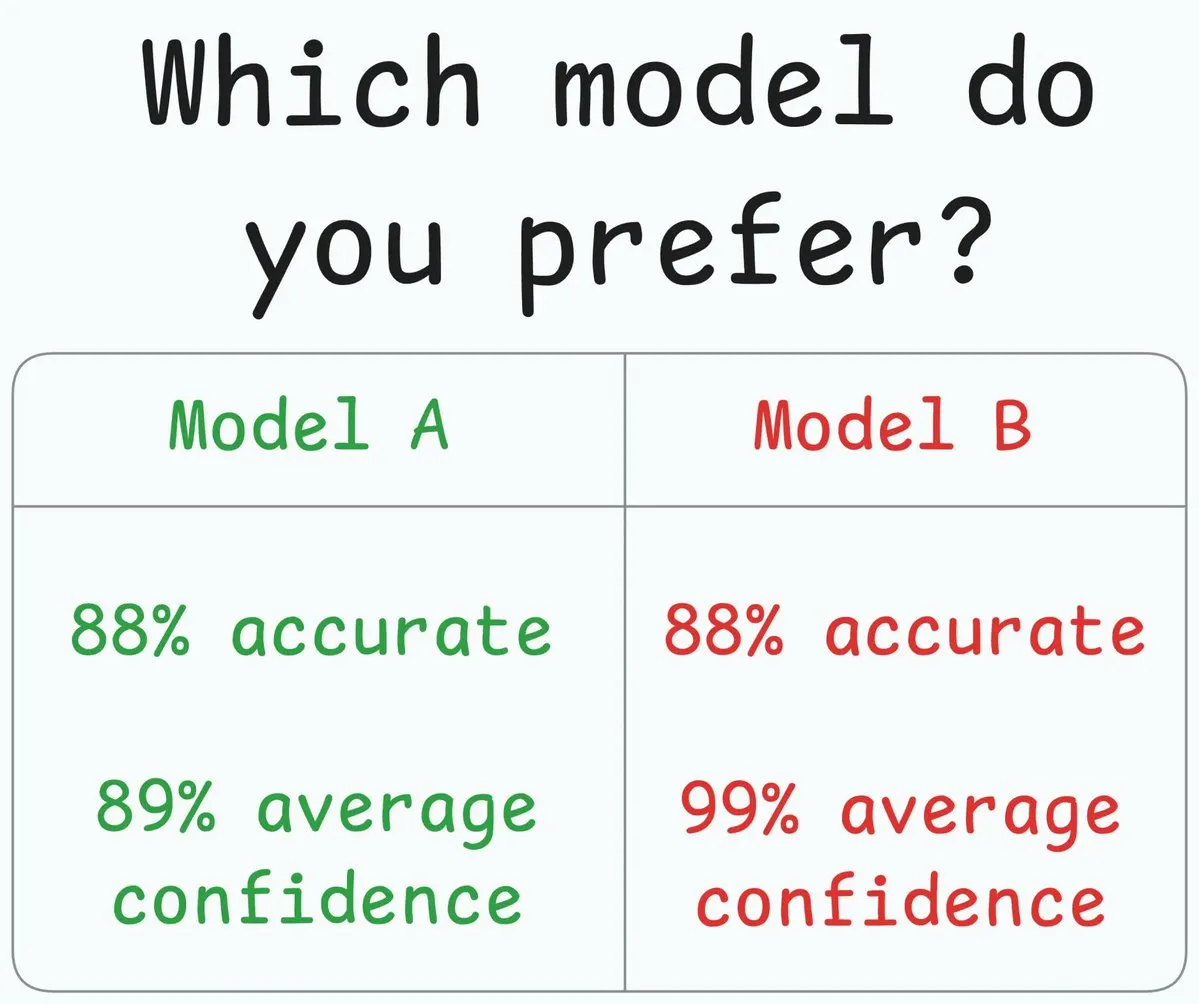 ML Model Calibration and Confidence