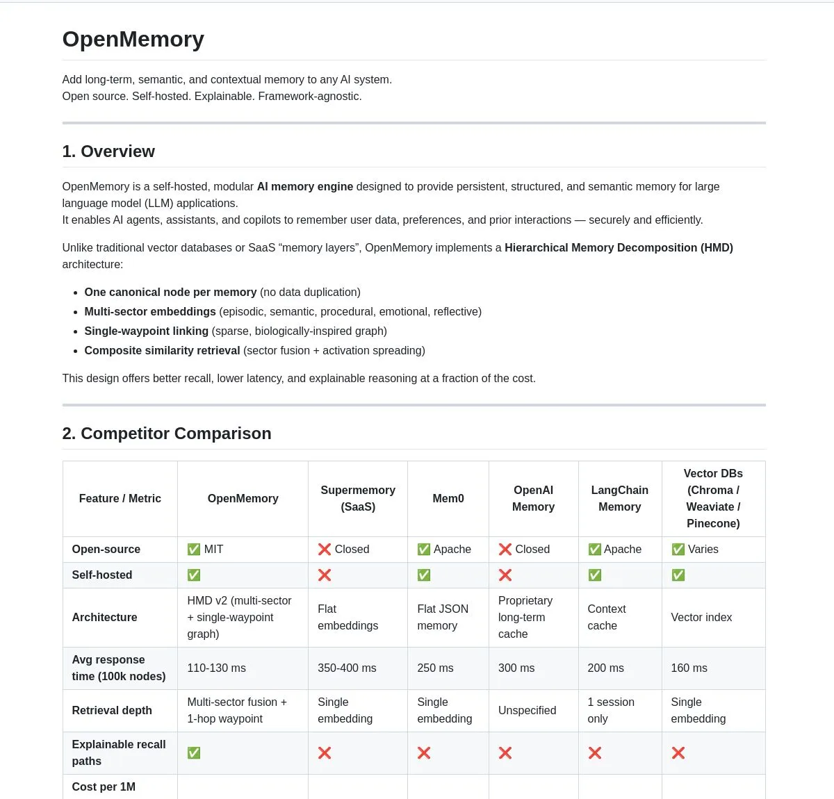 OpenMemory:增强LLM应用的开源内存系统